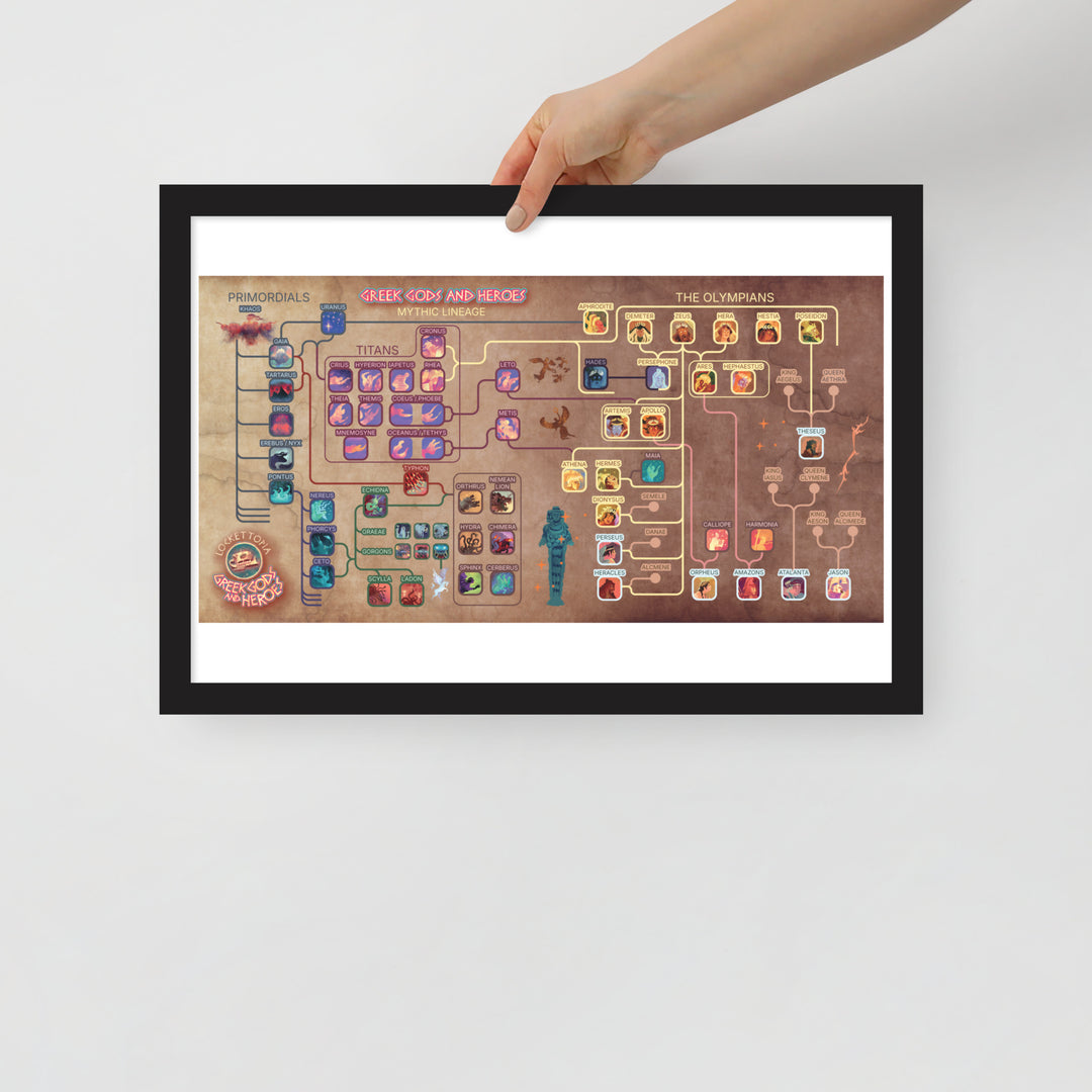 Greek Gods and Heroes lineage | Framed art print