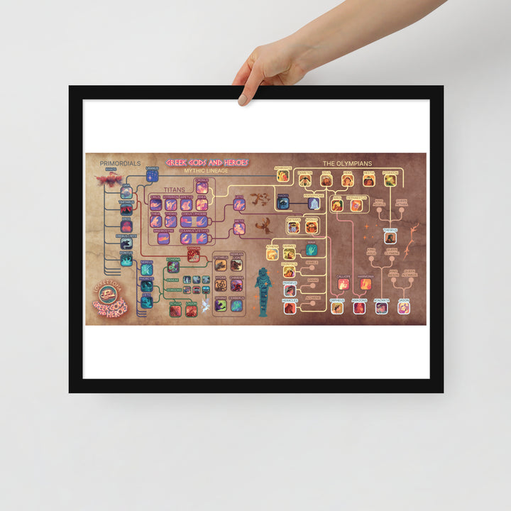 Greek Gods and Heroes lineage | Framed art print