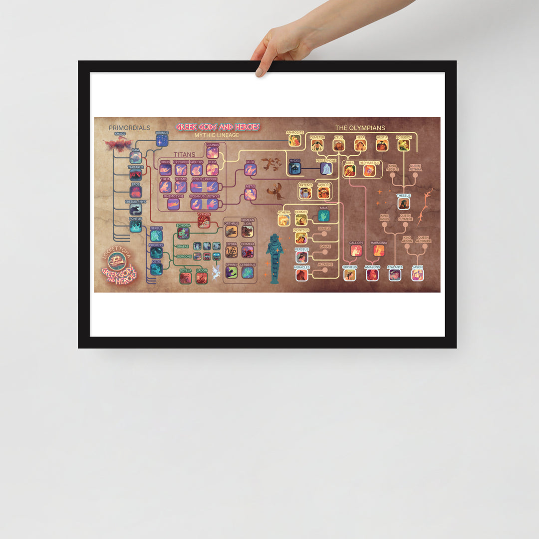 Greek Gods and Heroes lineage | Framed art print