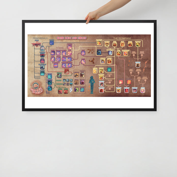 Greek Gods and Heroes lineage | Framed art print