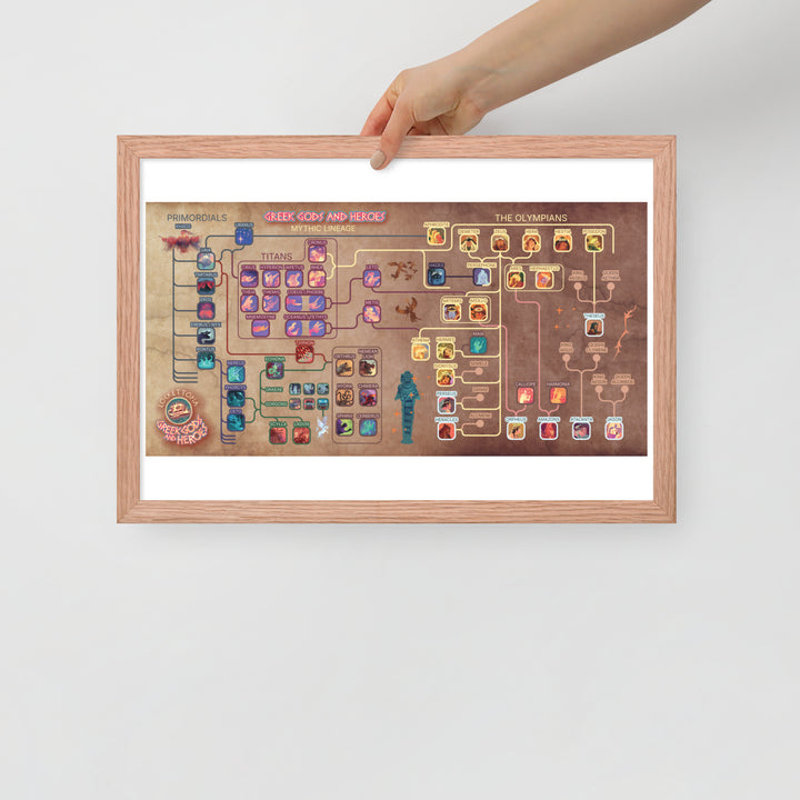 Greek Gods and Heroes lineage | Framed art print