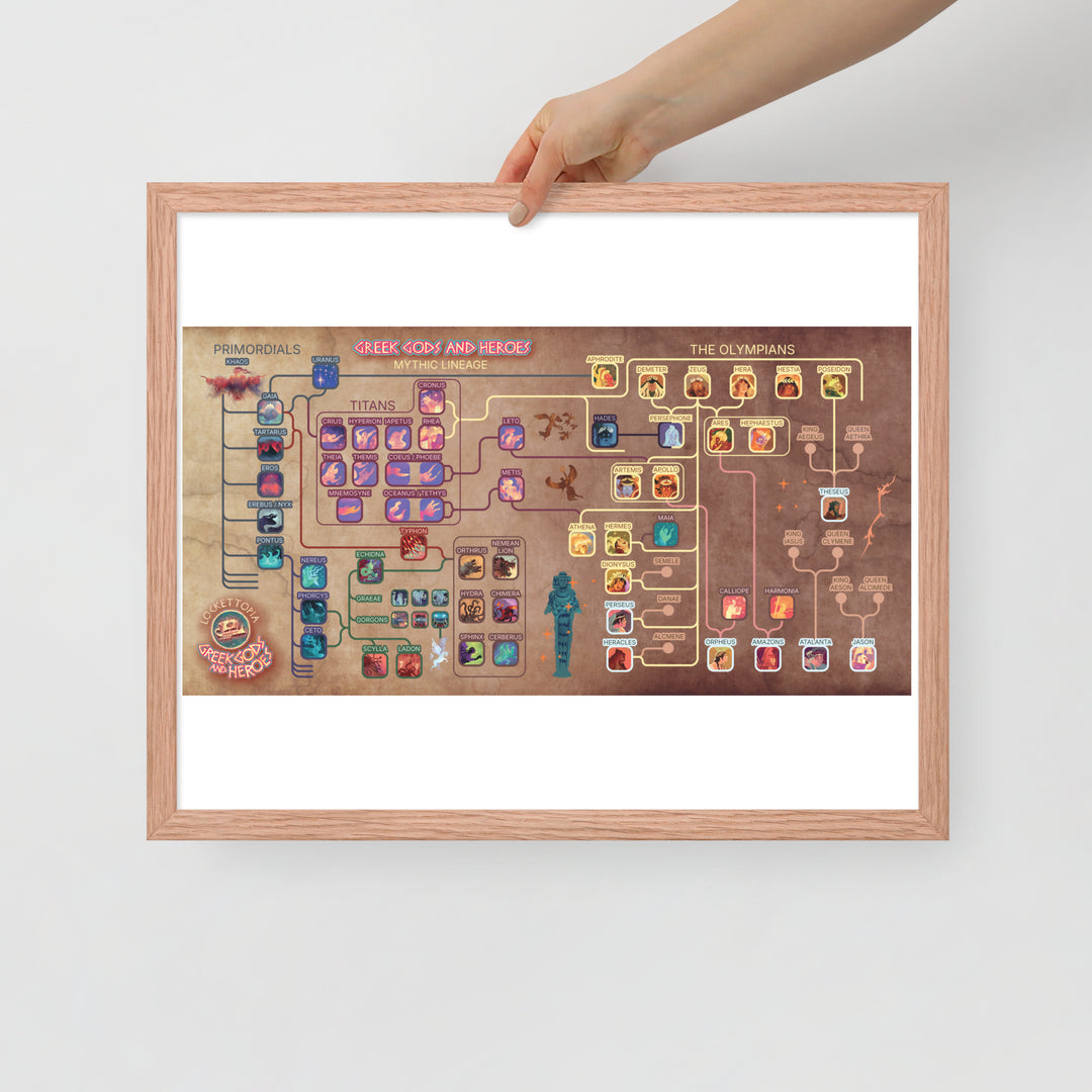 Greek Gods and Heroes lineage | Framed art print