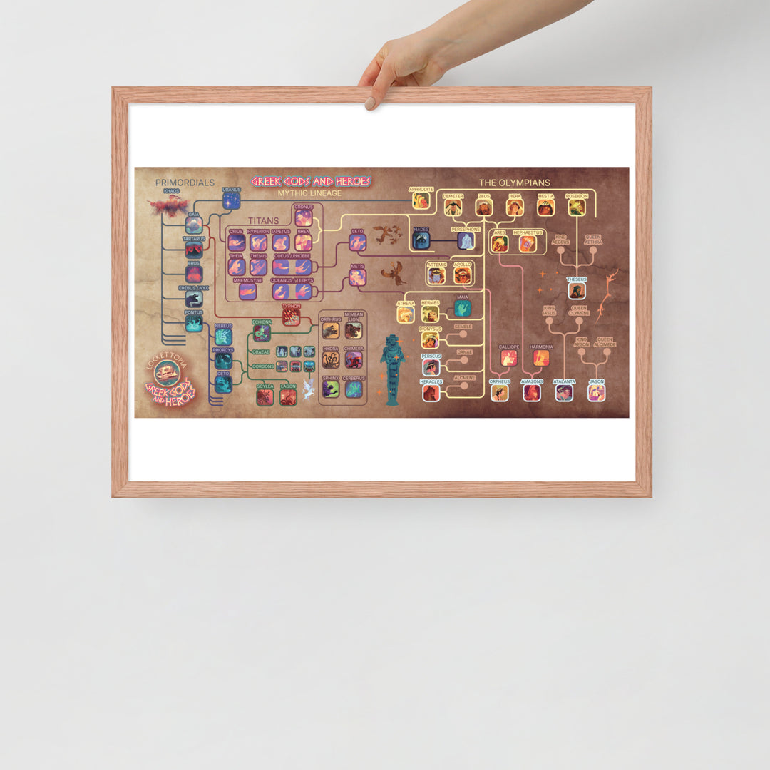 Greek Gods and Heroes lineage | Framed art print