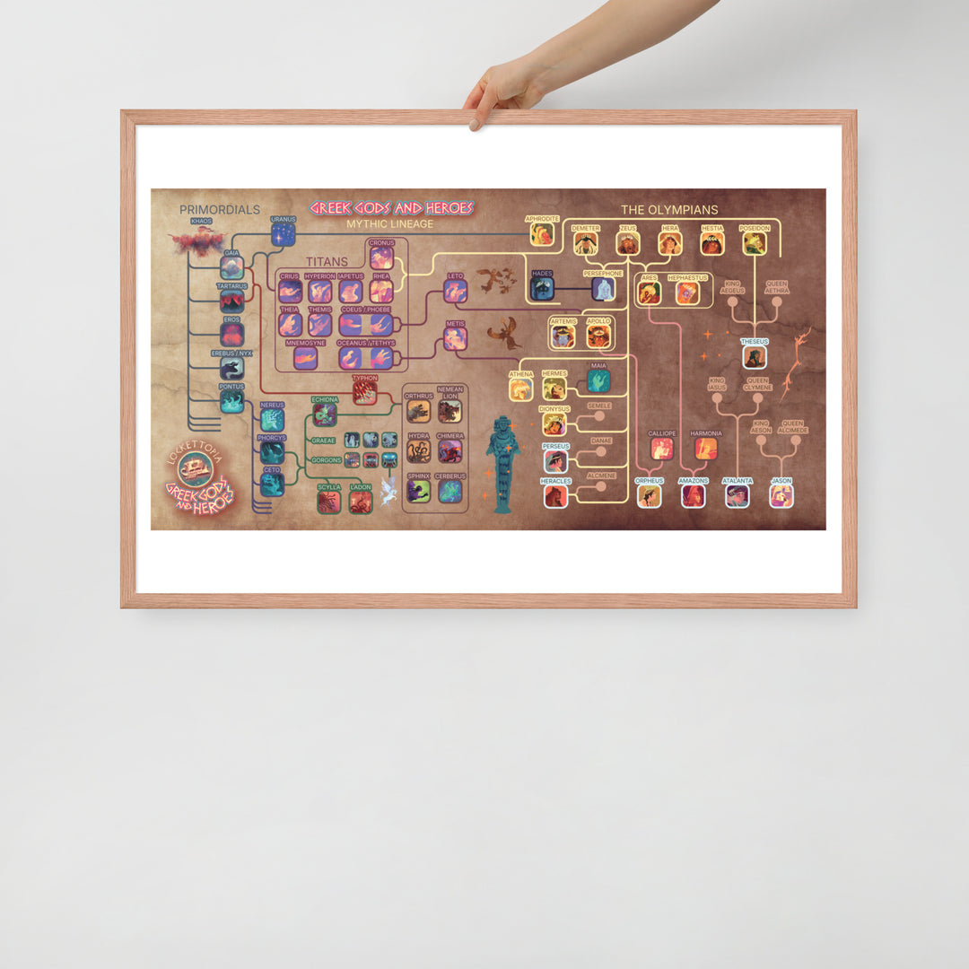 Greek Gods and Heroes lineage | Framed art print