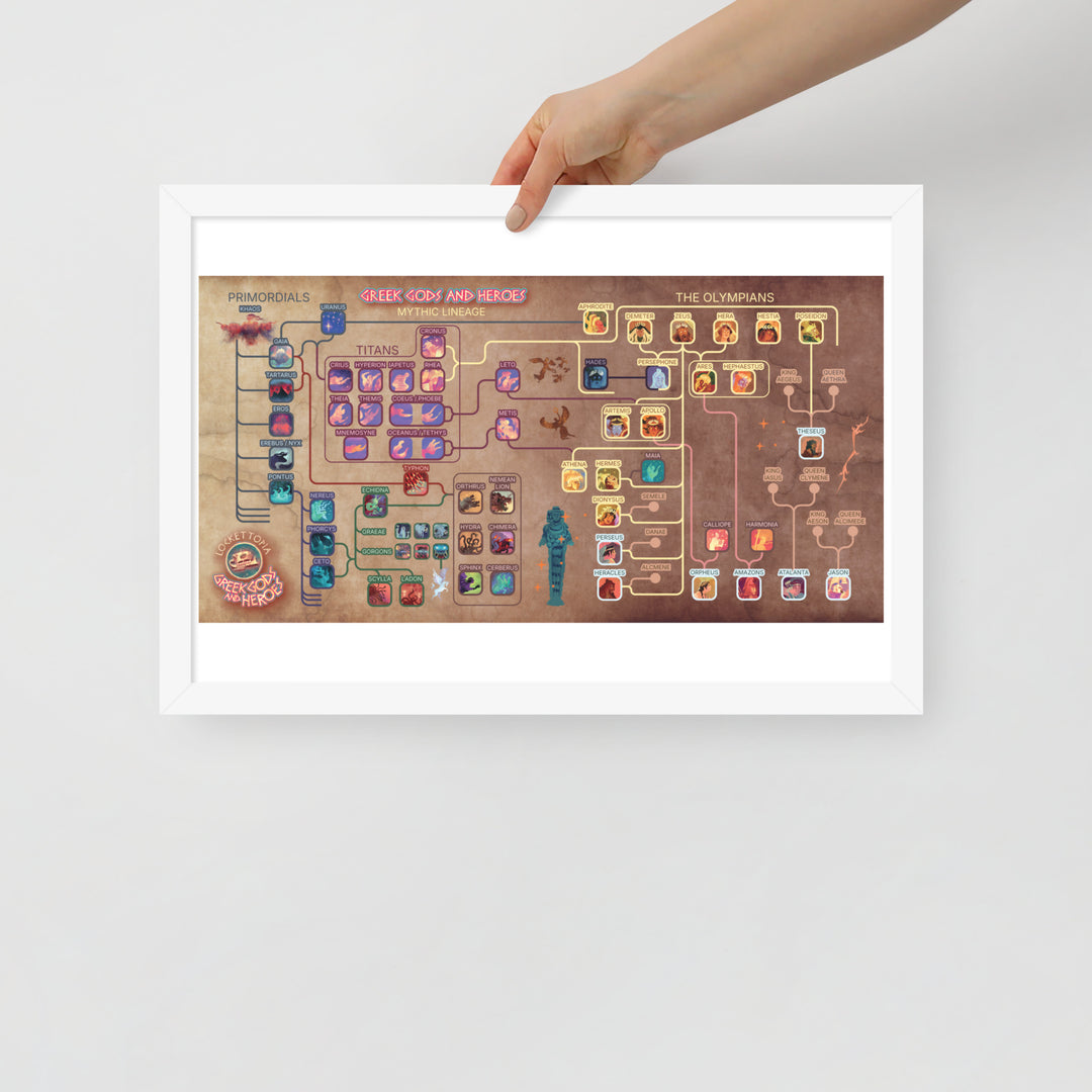 Greek Gods and Heroes lineage | Framed art print