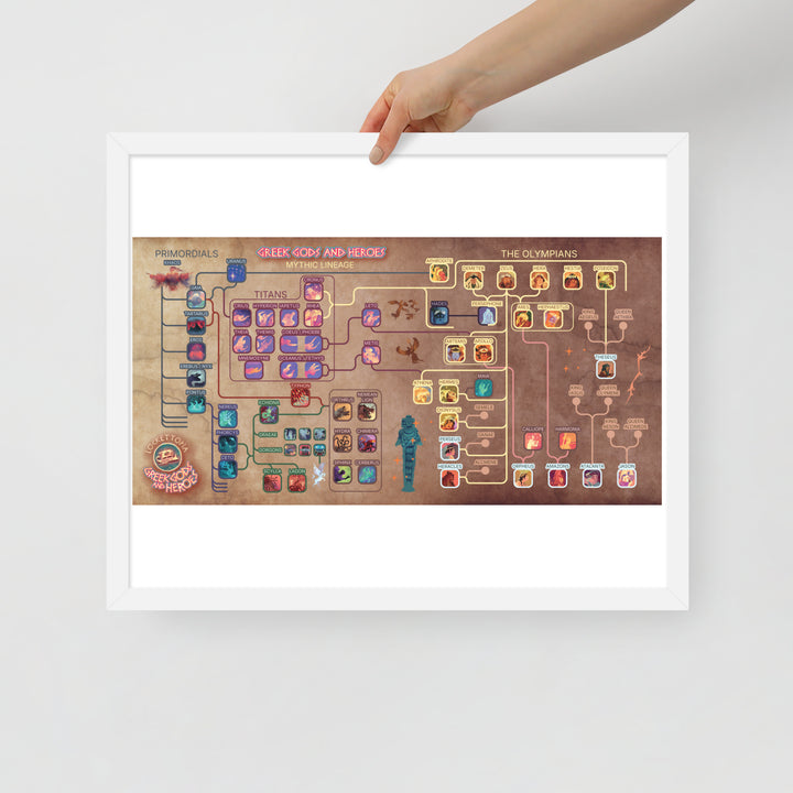 Greek Gods and Heroes lineage | Framed art print