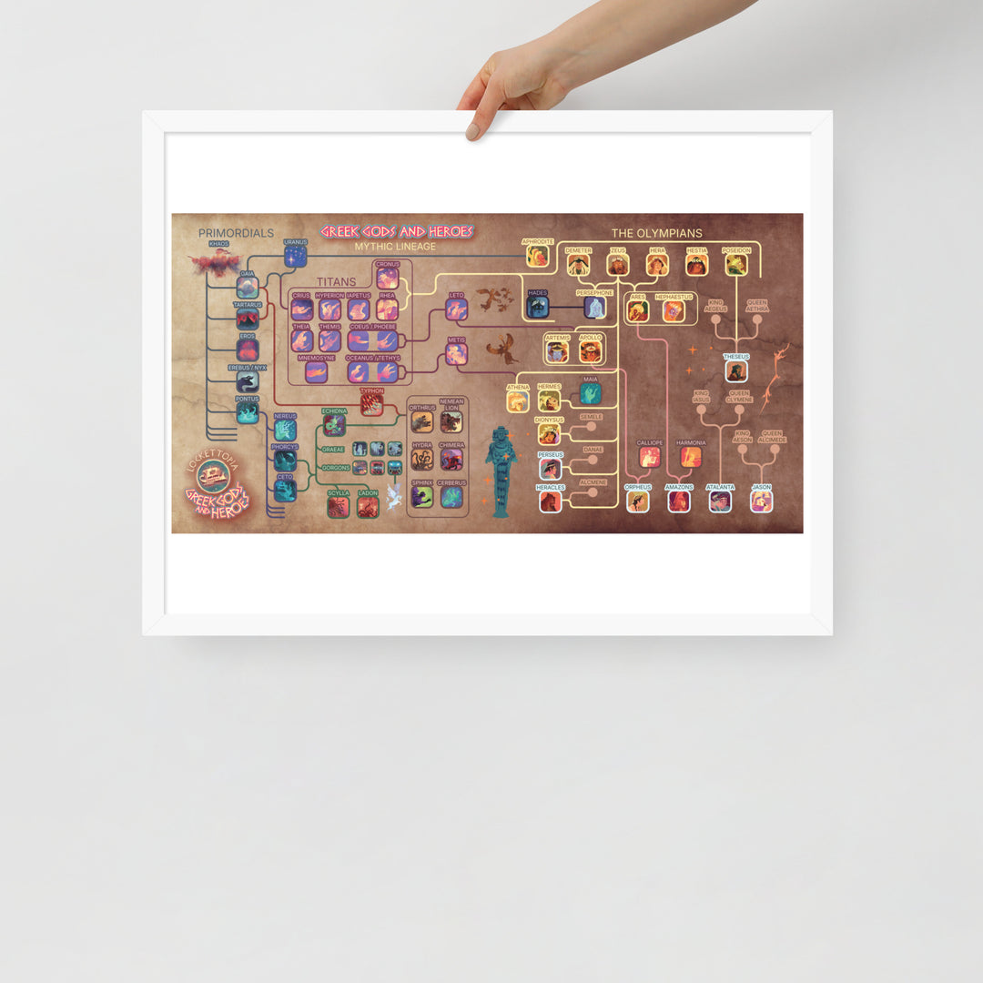 Greek Gods and Heroes lineage | Framed art print