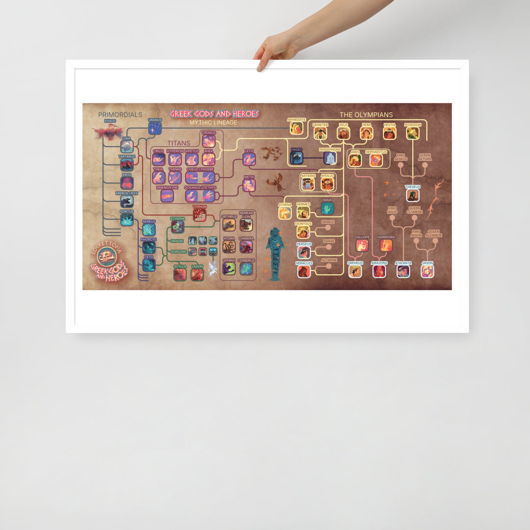 Greek Gods and Heroes lineage | Framed art print