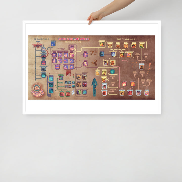 Greek Gods and Heroes lineage | Framed art print