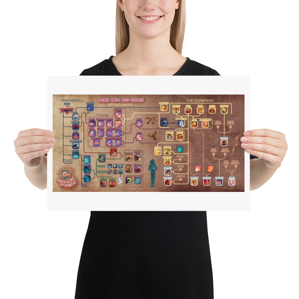 Greek Gods and Heroes lineage | Art print