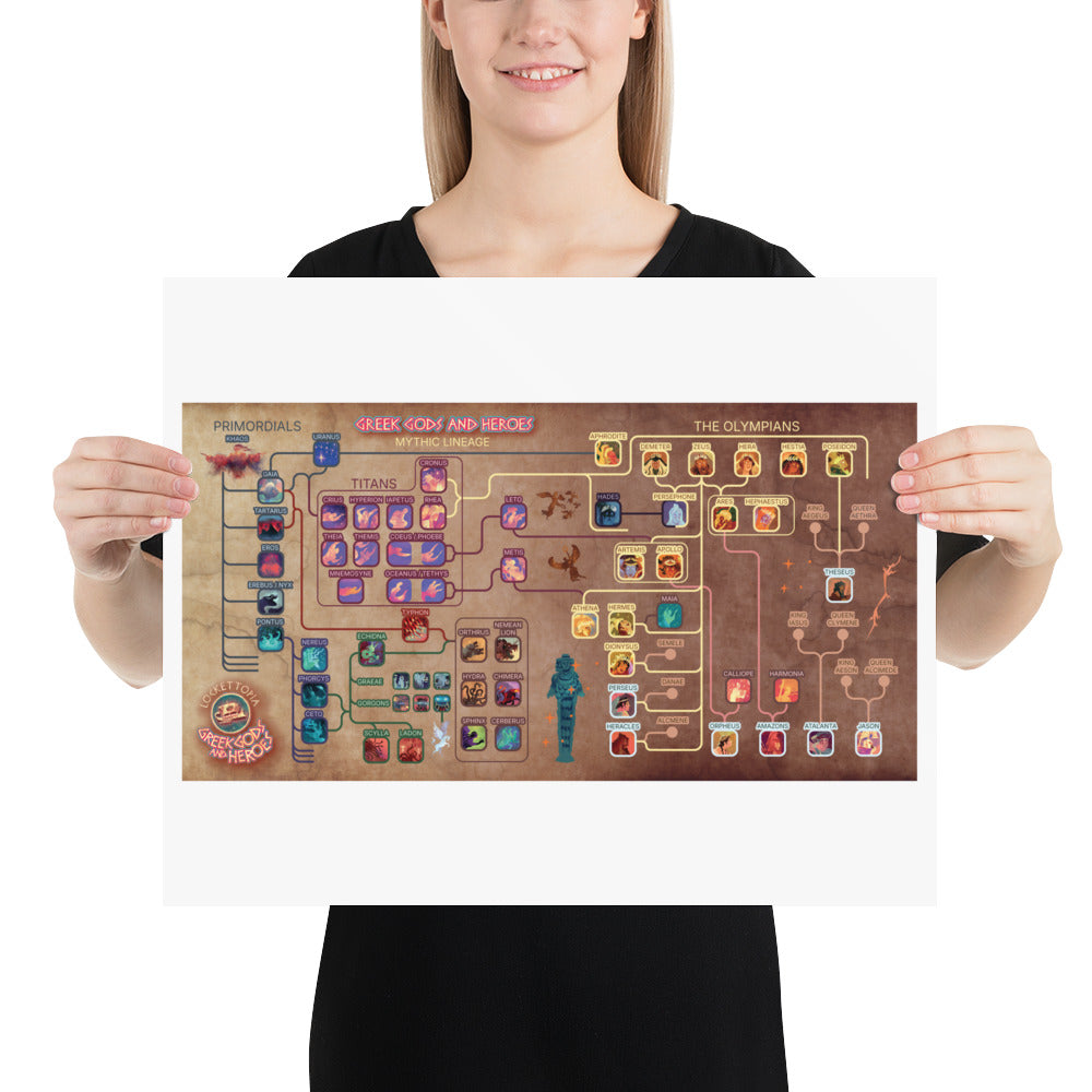 Greek Gods and Heroes lineage | Art print