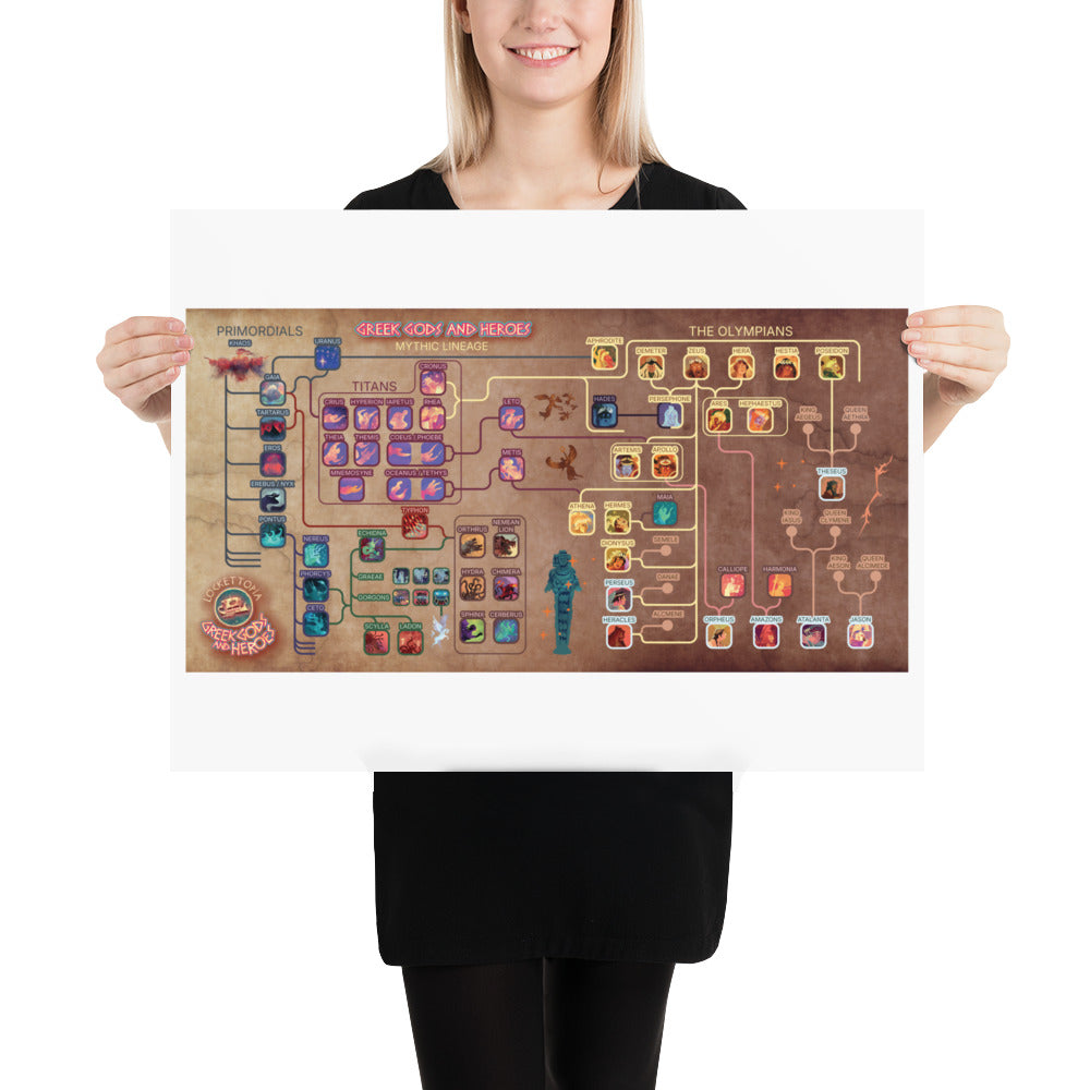Greek Gods and Heroes lineage | Art print