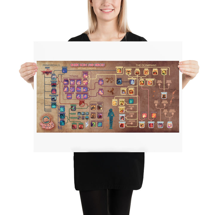 Greek Gods and Heroes lineage | Art print