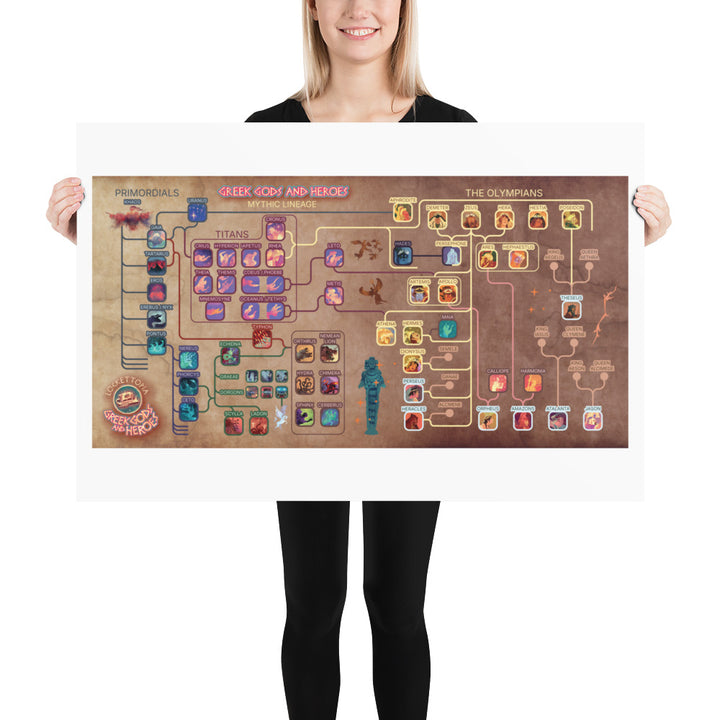 Greek Gods and Heroes lineage | Art print