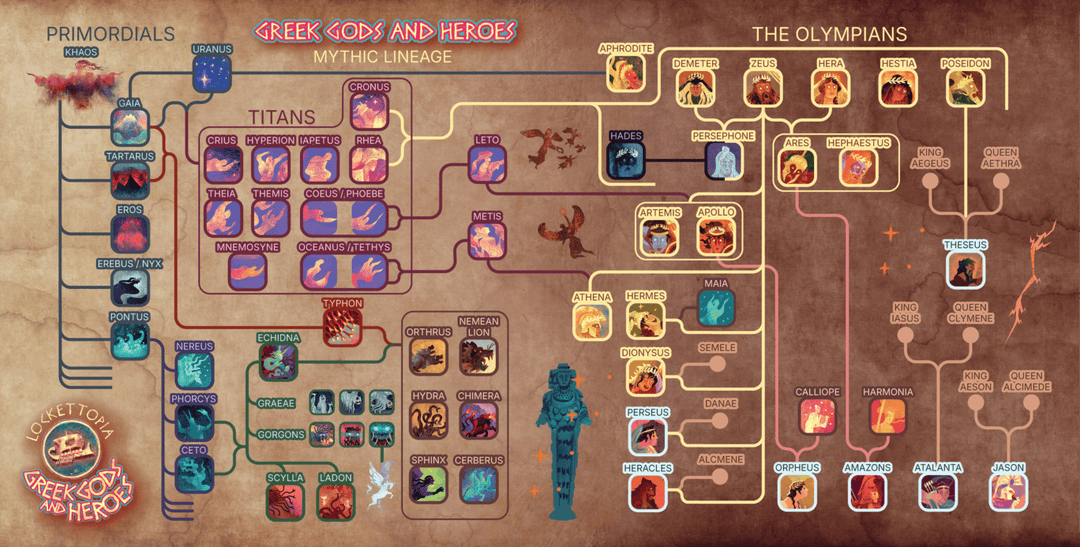 Greek Gods and Heroes lineage | Framed art print