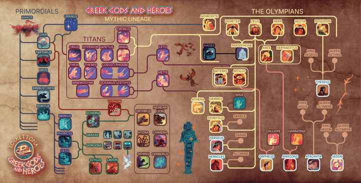 Greek Gods and Heroes lineage | Framed art print